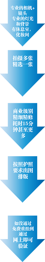 passportprocess
